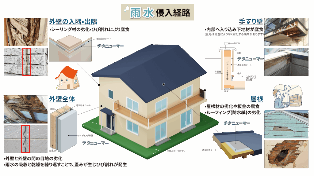 雨水侵入経路の図
