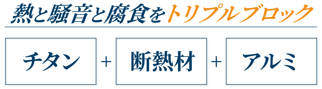 熱と騒音と腐食をトリプルブロック
チタン+断熱材+アルミ